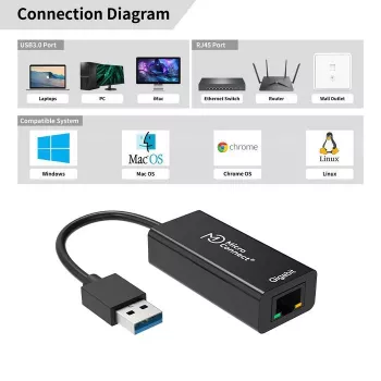 Microconnect USBETHGW10 Κάρτα δικτύου Ethernet 1000 Mbit/s
