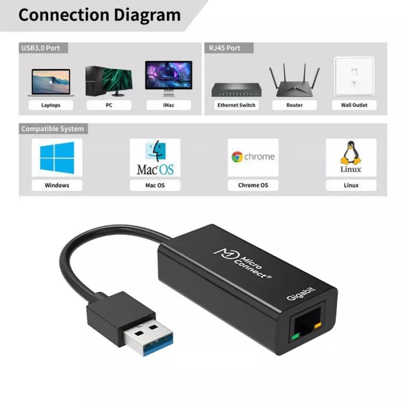 Microconnect USBETHGW10 Κάρτα δικτύου Ethernet 1000 Mbit/s