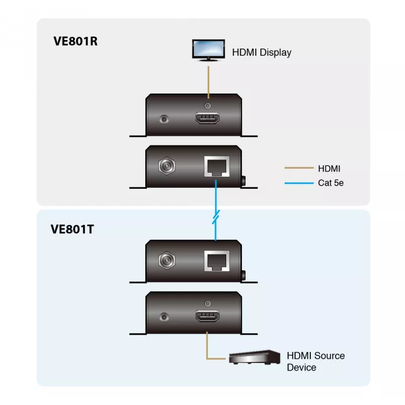 ATEN HDMI HDBaseT-Lite (Class B) πομπός (70m)