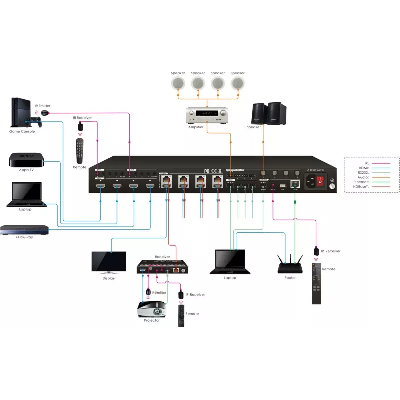 Vivolink VLHDMIMAT4X444 διακόπτης matrix διακόπτης matrix AV ενσωματωμένη οθόνη 65 W
