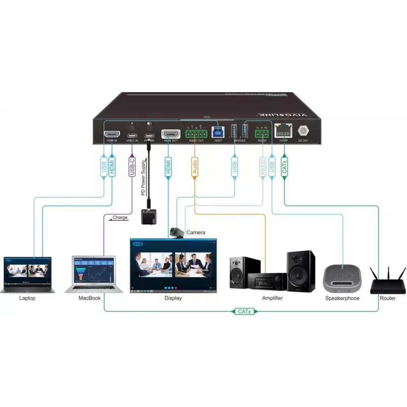 Vivolink VLHUB221 προσαρμογέας γραφικών USB