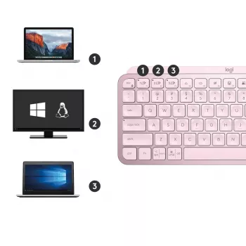 Πληκτρολόγιο Logitech MX Keys Mini