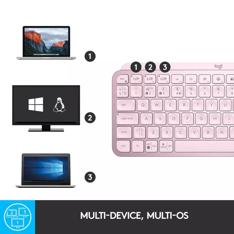 Πληκτρολόγιο Logitech MX Keys Mini