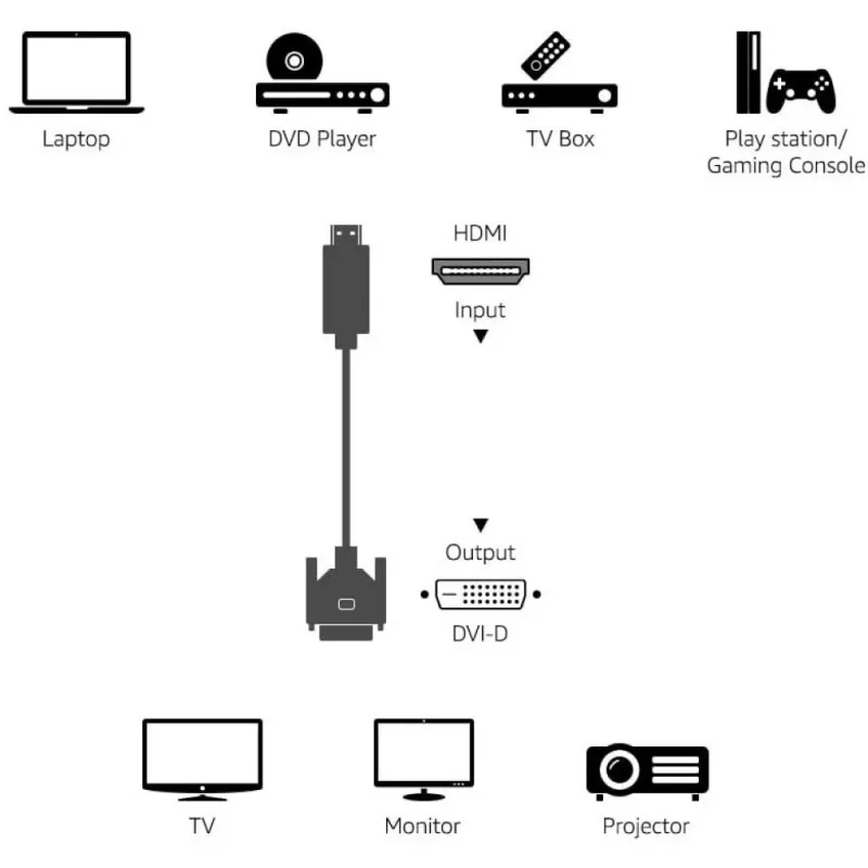 Καλώδιο βίντεο Techly HDMI σε DVI-D M/M 1,8 m ICOC HDMI-D-018