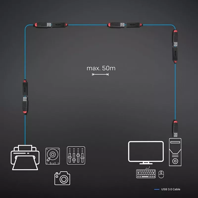 Ενεργή προέκταση Lindy 8m USB 3.0 λεπτή