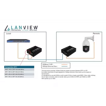 Μετατροπέας δικτύου μέσων Lanview LVN-MED-SFP+-10GB-X 10Gbps