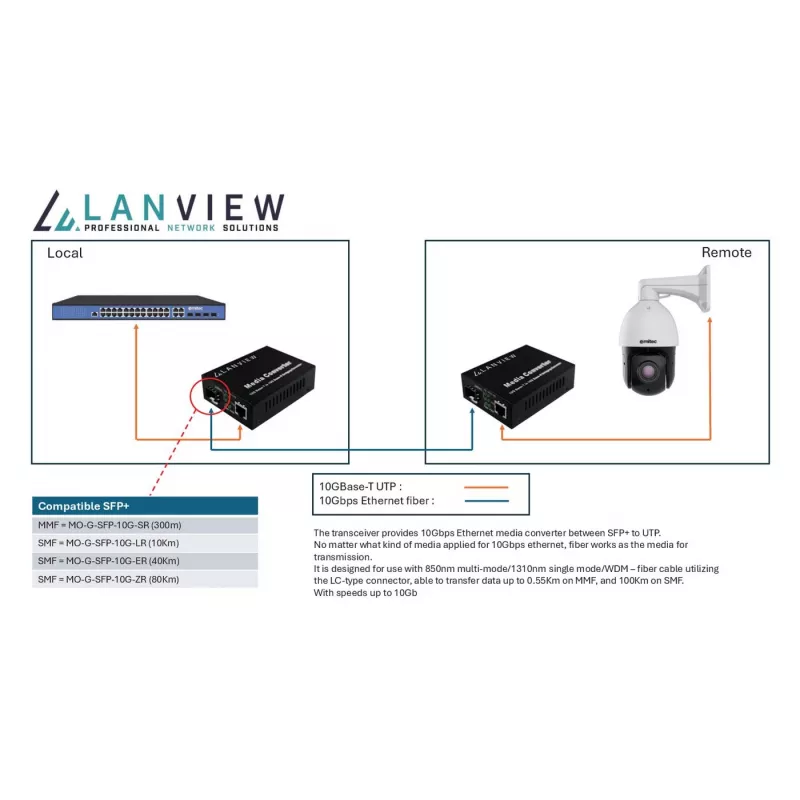 Μετατροπέας δικτύου μέσων Lanview LVN-MED-SFP+-10GB-X 10Gbps