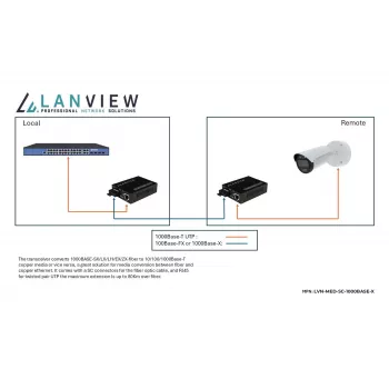 Μετατροπέας δικτύου μέσων Lanview LVN-MED-SC-1000BASE-X