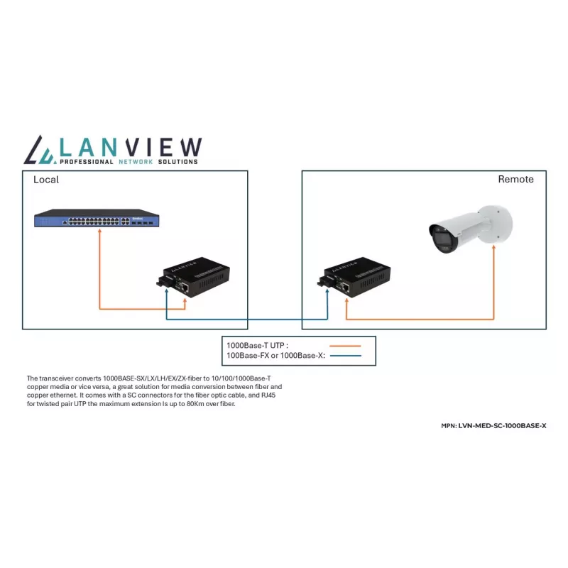Μετατροπέας δικτύου μέσων Lanview LVN-MED-SC-1000BASE-X