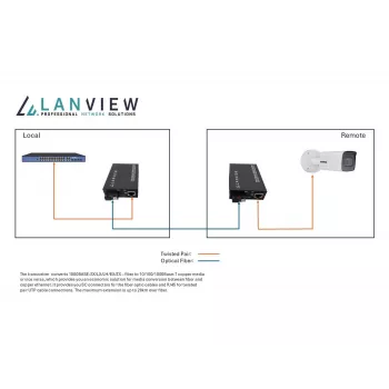 Μετατροπέας δικτύου μέσων Lanview LVN-MED-SC-1000BASE-X-2