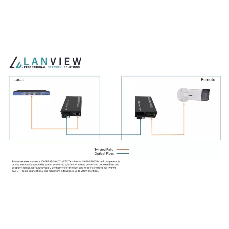Μετατροπέας δικτύου μέσων Lanview LVN-MED-SC-1000BASE-X-2