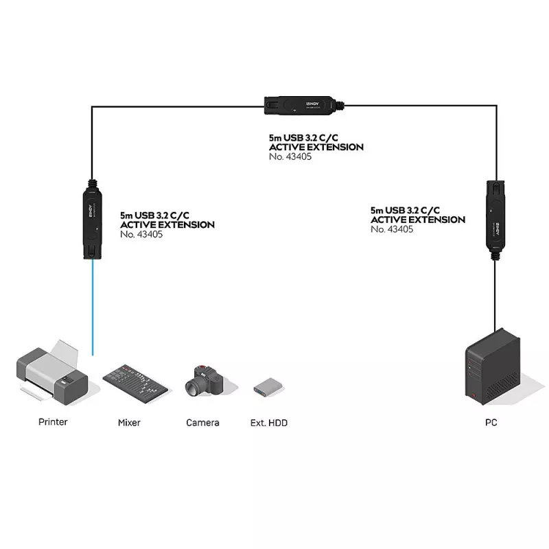Lindy 43405 ενεργό καλώδιο προέκτασης USB 3.2 Gen 2 Pro, USB-C σε USB-C, 5 m, 10 Gbps, μαύρο