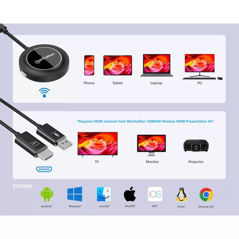 AV-Transmitter Manhattan 208437 1920x1080 30m ασύρματος USB Type-C
