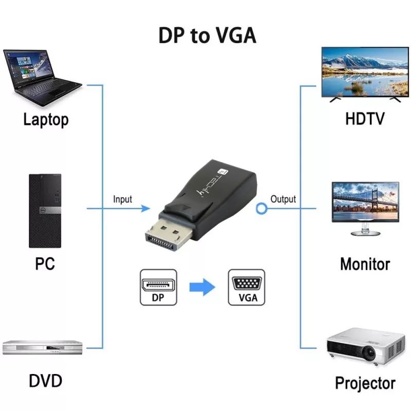 Αντάπτορας καλωδίου DisplayPort VGA Techly IADAP-DSP-230T