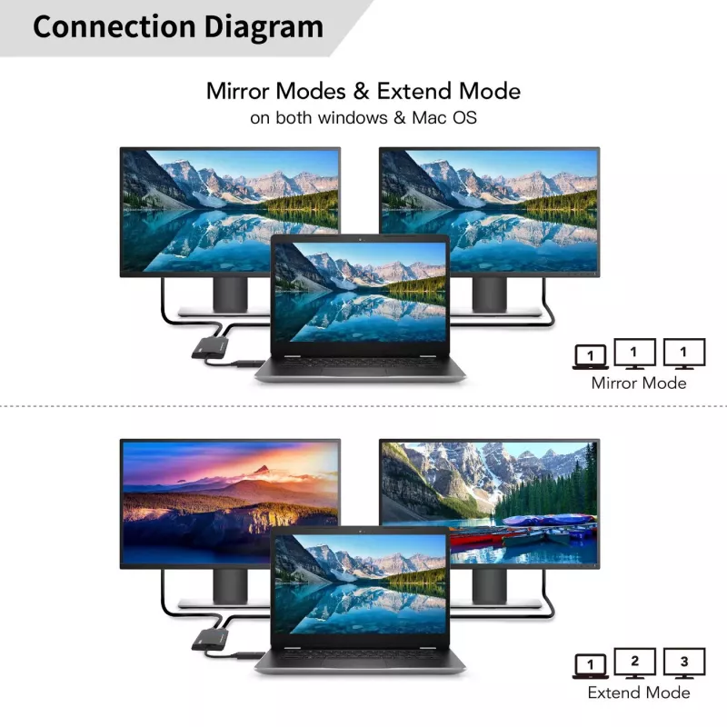 Microconnect USB 3.1 Type-C σε HDMI προσαρμογέας MC-USB3.1CHDMIX2-2IN1