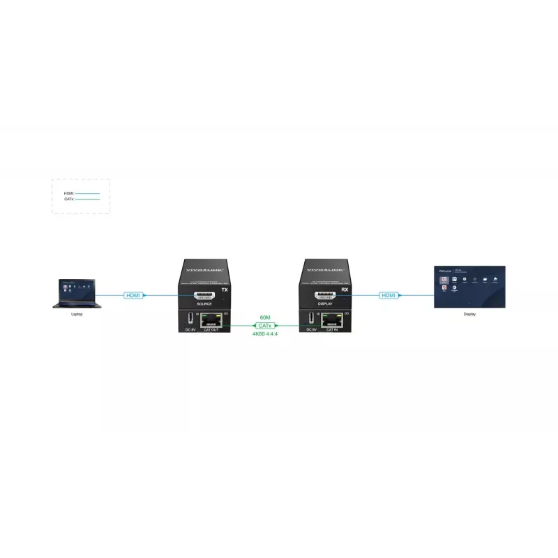 VivoLink VLHDMIEXT60 κιτ επέκτασης HDMI 60 m, 18 Gbps