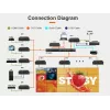 Vivolink VLVWIP2000-DEC AV over IP 4K60Hz JPEG2000 Αποκωδικοποιητής Matrix Videowall