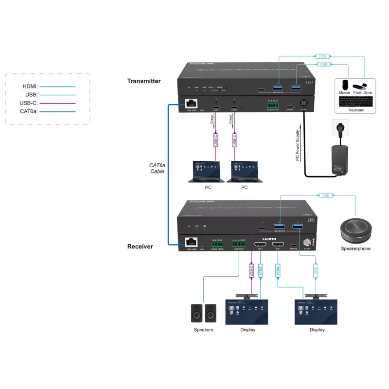 Επέκταση KVM Vivolink VLUSBCEXT2X2 USB 2.0 1920x1200 150m