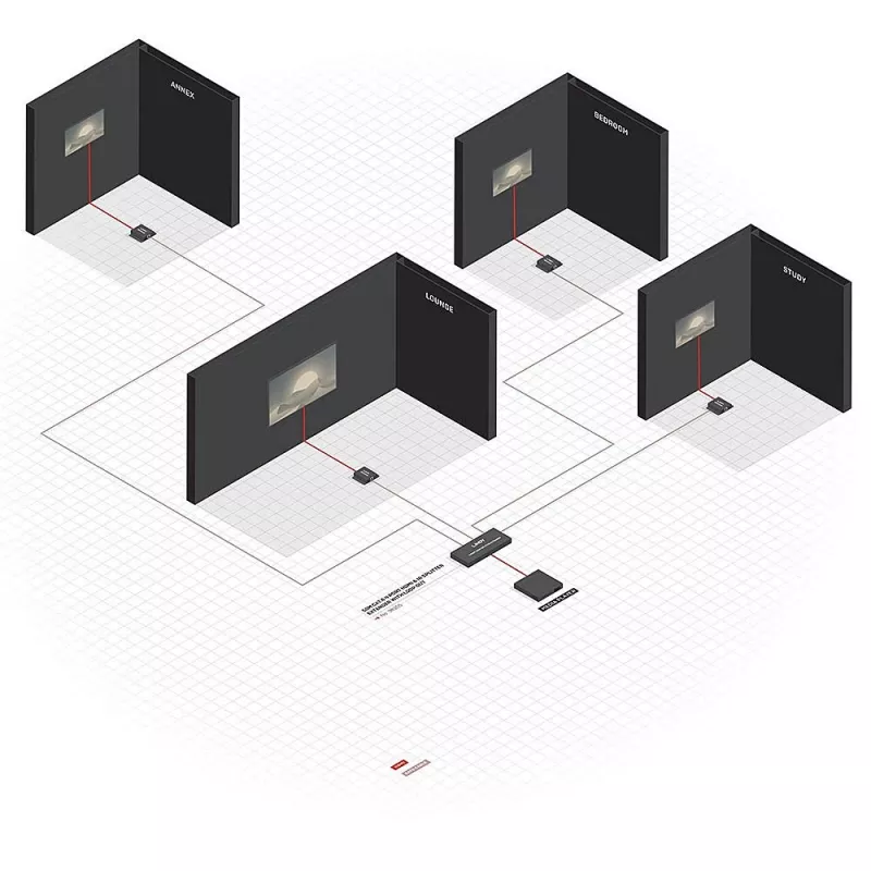 Πομπός & Δέκτης Lindy 70m Cat.6 4 Θυρών HDMI 4K30 και IR Splitter Extender με Loop Out