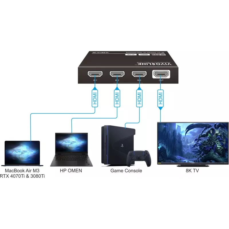 Διακόπτης HDMI VivoLink VLSW131-8K 3x1 8K@60Hz Επιλογέας εισόδου