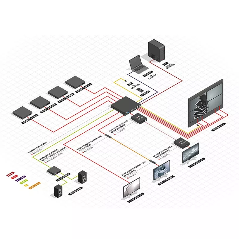 Lindy 8x8 HDMI 18G Matrix με κλιμάκωση βιντεοτοίχου