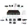 Vivolink VLSC262 Διακόπτης βίντεο HDMI/DisplayPort