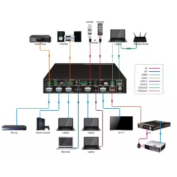 Vivolink VLSC262 Διακόπτης βίντεο HDMI/DisplayPort