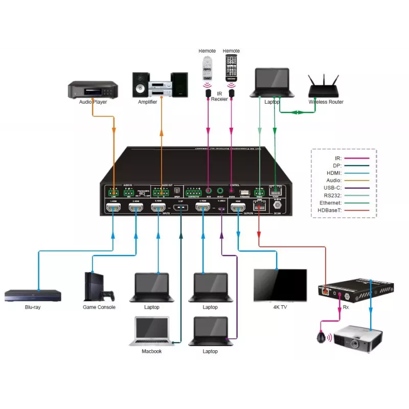Vivolink VLSC262 Διακόπτης βίντεο HDMI/DisplayPort