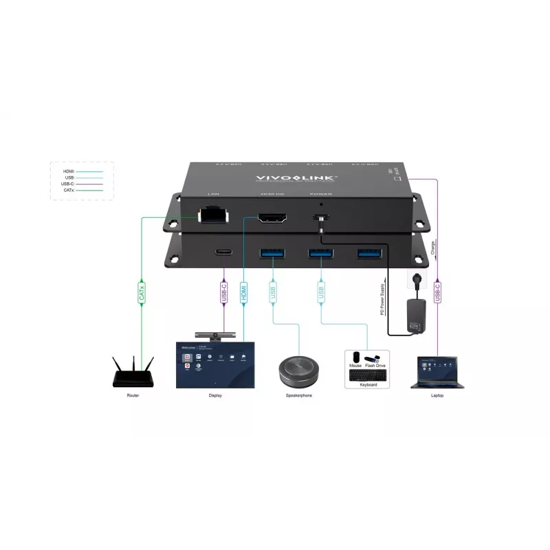 Προσαρμογέας γραφικών USB Vivolink VLUSBCHUB2V2 με πολλαπλές θύρες