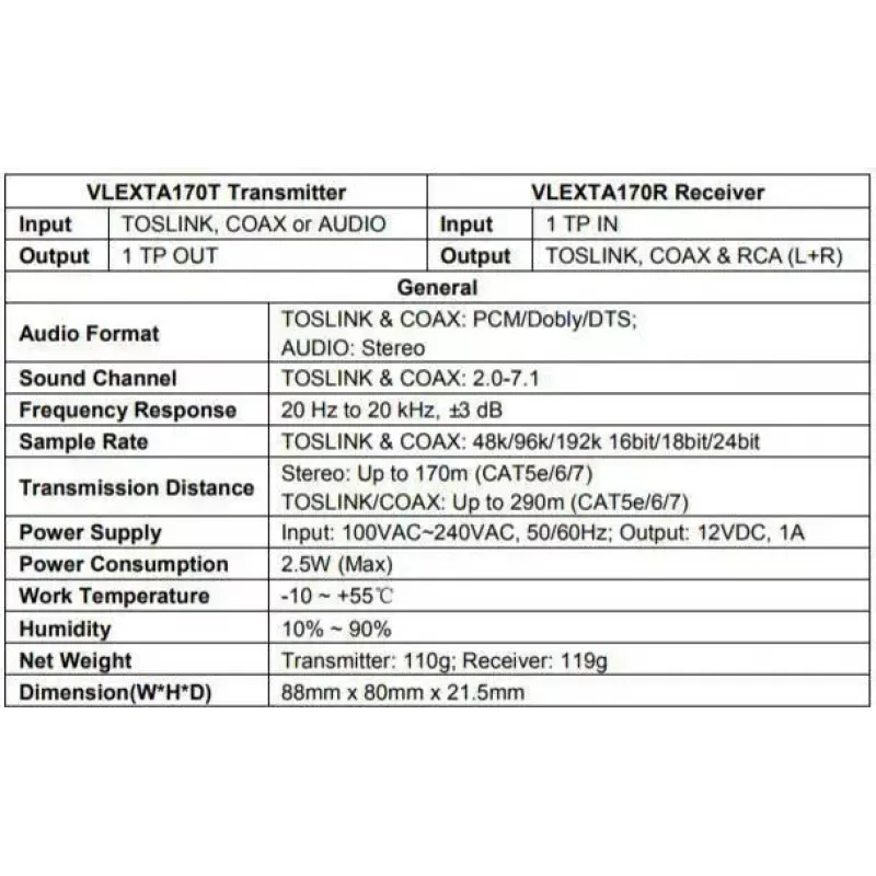 Vivolink VLEXTA170 AV-Extender AV-πομπός & δέκτης μαύρο