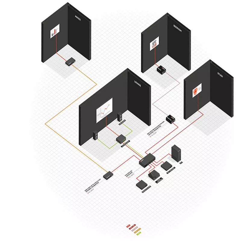 AV-πομπός & δέκτης Lindy 300m οπτικής ίνας HDMI 18G & IR-Extender