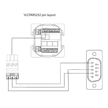 Vivolink VLCPARS232/15M σειριακό καλώδιο μαύρο RS-232 Phoenix