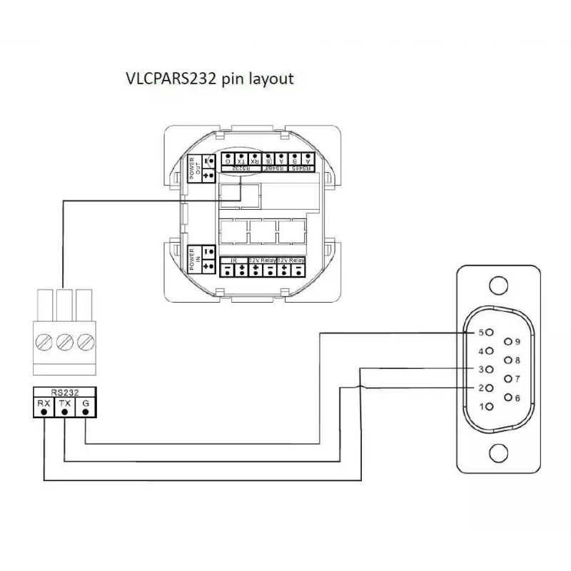 Vivolink VLCPARS232/15M σειριακό καλώδιο μαύρο RS-232 Phoenix