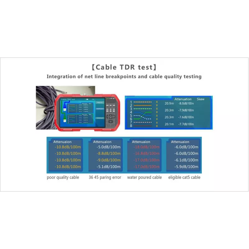 Ernitec 0070-24107-TESTER οθόνη δοκιμών CCTV, 17,8 cm (7 ίντσες), οθόνη αφής, 4K, λουράκι καρπού, γκρι/κόκκινη