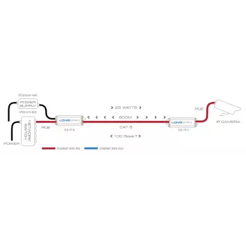 Δικτυακός πομπός Veracity LONGSPAN VLS-1P-C