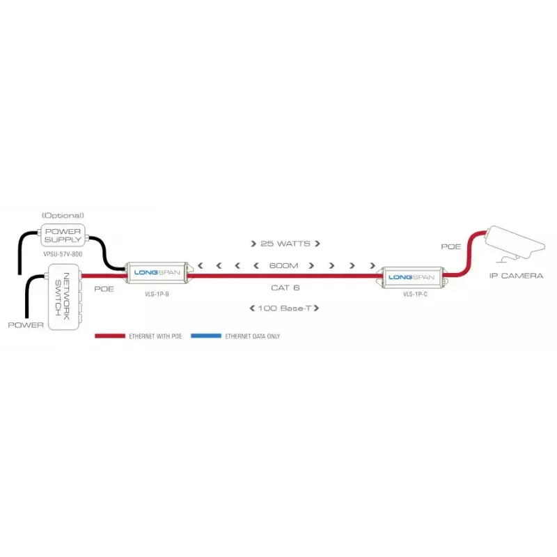 Δικτυακός πομπός Veracity LONGSPAN VLS-1P-C