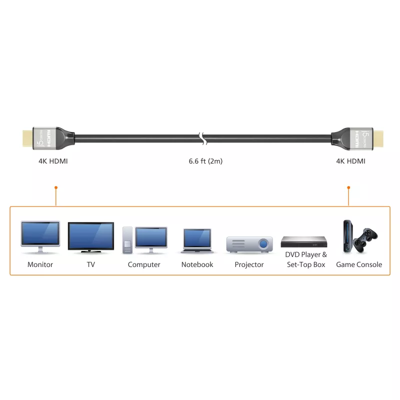 j5create JDC52 Καλώδιο Ultra HD 4K HDMI™, μαύρο και γκρι, 2 m