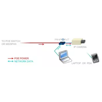 Κάρτα δικτύου Veracity VAD-PP Ethernet 100 Mbit/s