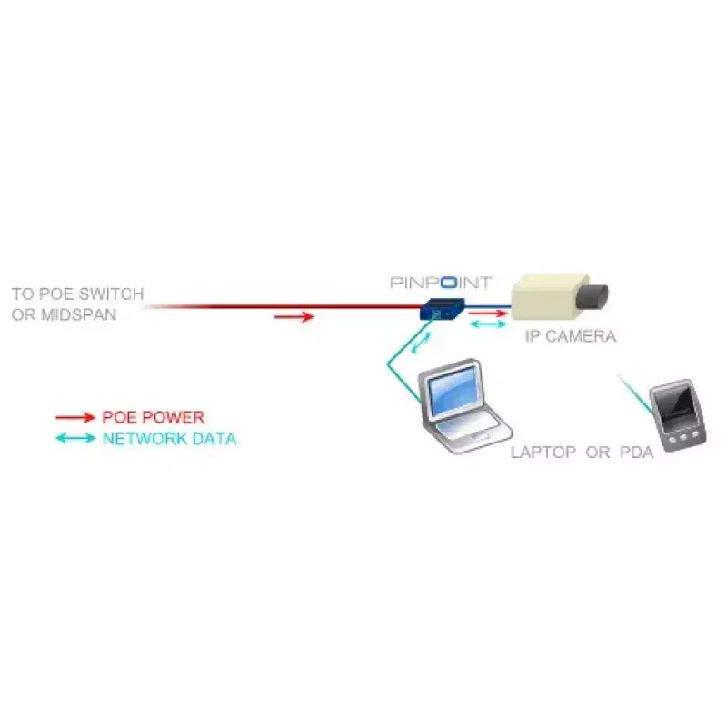Κάρτα δικτύου Veracity VAD-PP Ethernet 100 Mbit/s
