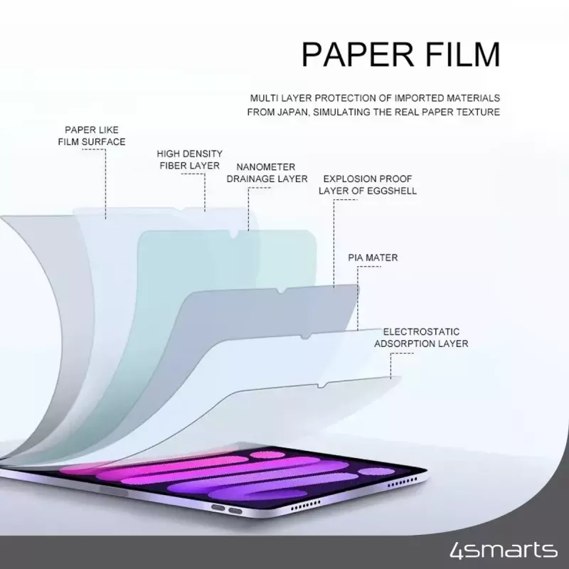 Αντιθαμβωτική μεμβράνη οθόνης 4smarts Paperwrite για Apple iPad 10.2