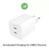 Τροφοδοτικό Zagg 50W 2x USB-C λευκό — Zagg mophie essentials