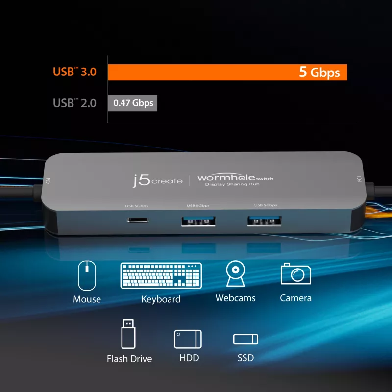 j5create JCH462 Wormhole Switch™ Display Sharing Hub, Μαύρο