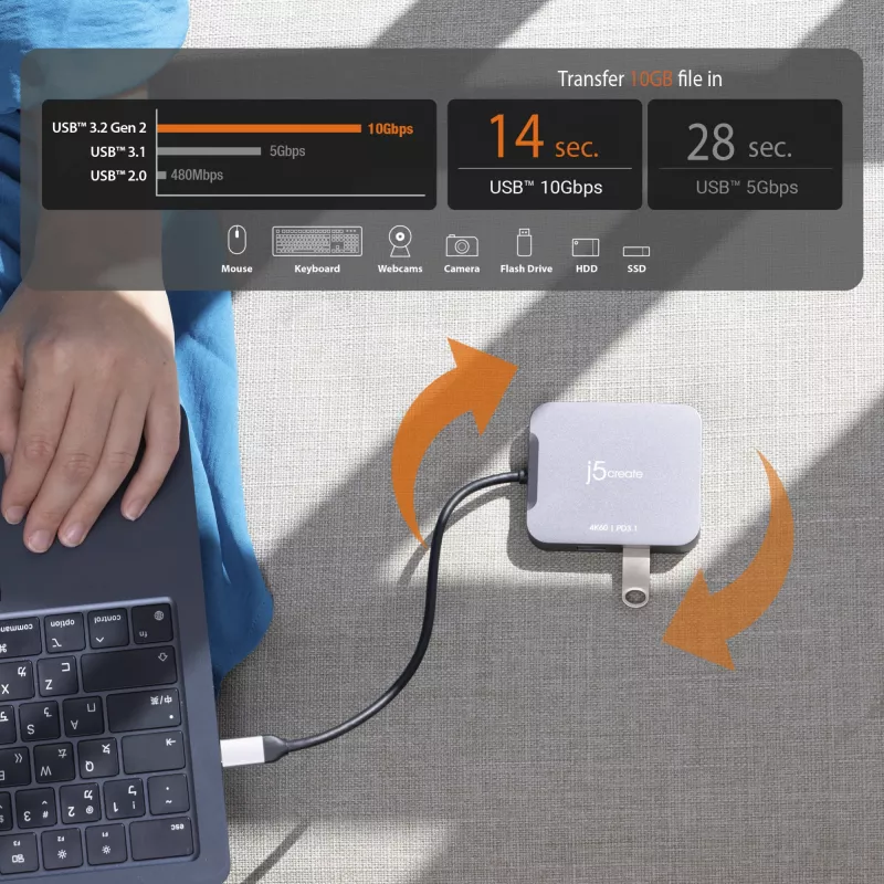 j5create JCD3191 4K60 Elite USB-C® Travel Adapter, μαύρο