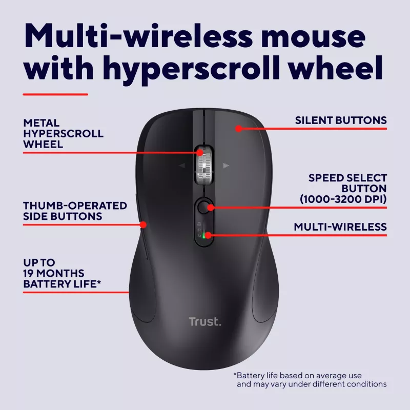 Trust 25673 Ποντίκι, Universal, Αμφιδέξιο, Bluetooth, 3200 DPI, 9 κουμπιά