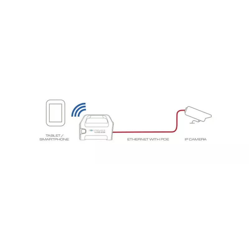 Veracity POINTSOURCE Wireless Fast Ethernet 48 V ασύρματος προσαρμογέας Ethernet