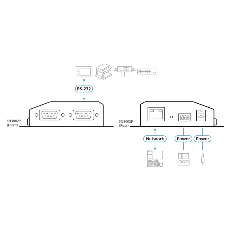 ATEN Altusen SN3002P διακομιστής συσκευών, 2 θύρες RS-232, LAN 100 Mb, τοποθέτηση σε γραφείο, τοίχο ή ράγα DIN