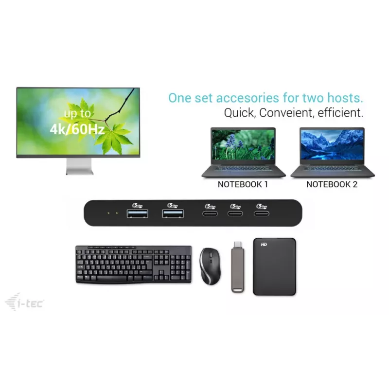 KVM Docking Station i-tec για 2 hosts HDMI, θύρα host USB-C, PD 2×100W, 4K@60Hz, 2×USB-A