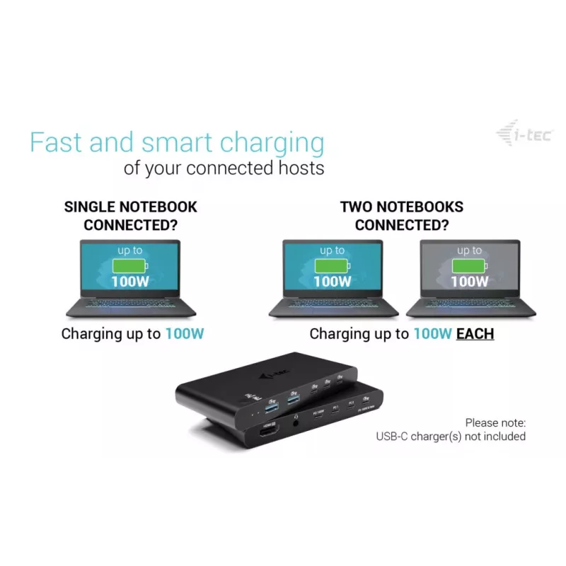 KVM Docking Station i-tec για 2 hosts HDMI, θύρα host USB-C, PD 2×100W, 4K@60Hz, 2×USB-A