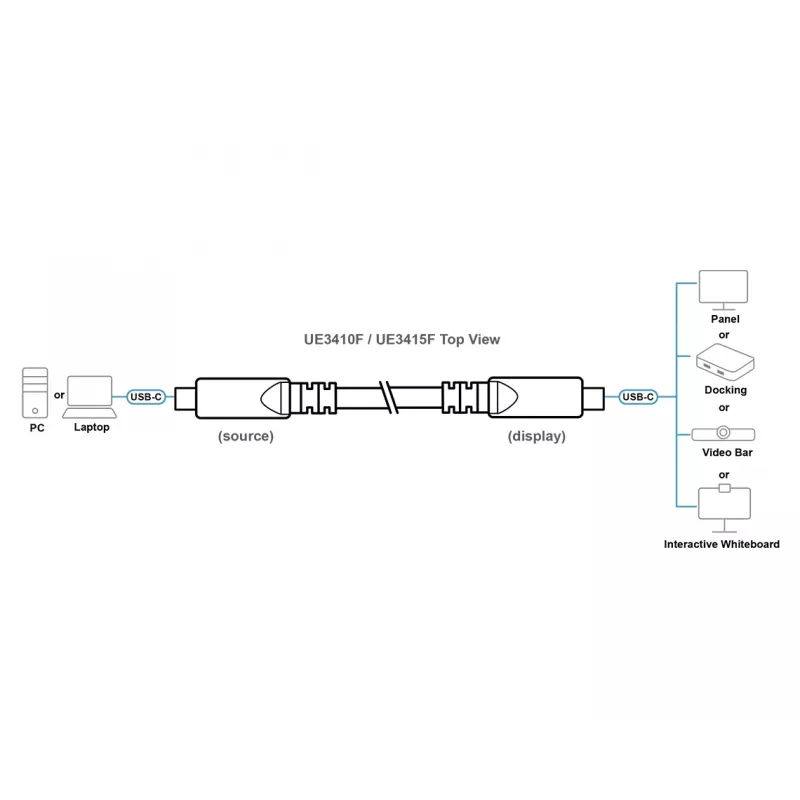 Καλώδιο USB-C AOC ATEN UE3410F-AT, 10 m, USB-C σε USB-C, 10 Gbit/s, Μαύρο