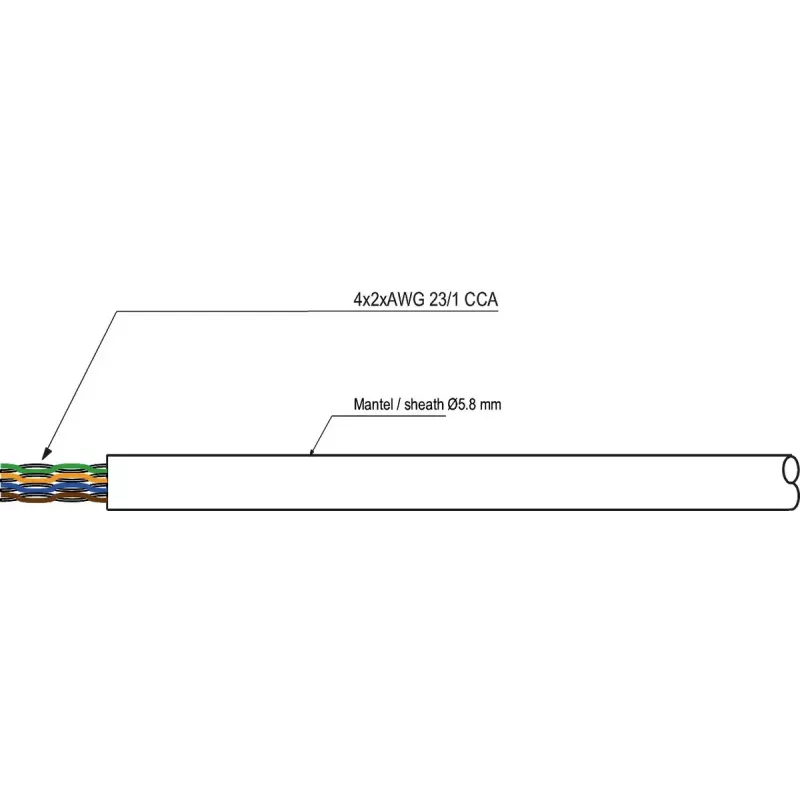 Goobay CAT 6 U/UTP Καλώδιο δικτύου 94965, 100 m, λευκό